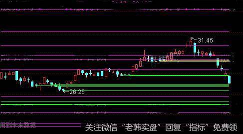 通达信地量日线<a href='//m.sasasearch.com/scdx/290185.html'>看盘</a>主图指标公式详细介绍