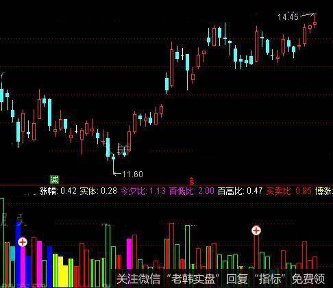 通达信博傻<a href='//m.sasasearch.com/tonghuashun/282735.html'>量柱</a><a href='//m.sasasearch.com/tongdaxin/286635.html'>选股指标</a>公式详细介绍