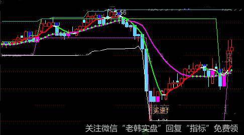 通达信天地双龙操盘主图指标公式详细介绍