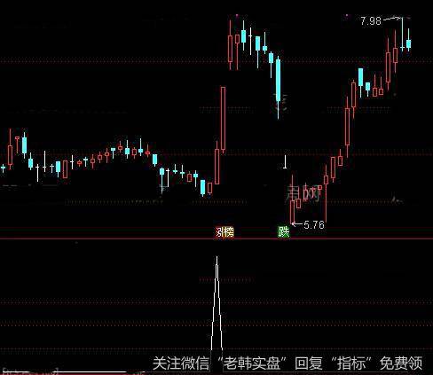 通达信小波段<a href='//m.sasasearch.com/tongdaxin/286635.html'>选股指标</a>公式详细介绍