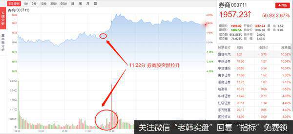 猎豹实盘：金融股崛起！这背后到底代表着什么？