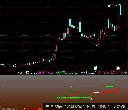 通达信赢钱法宝指标公式详细介绍