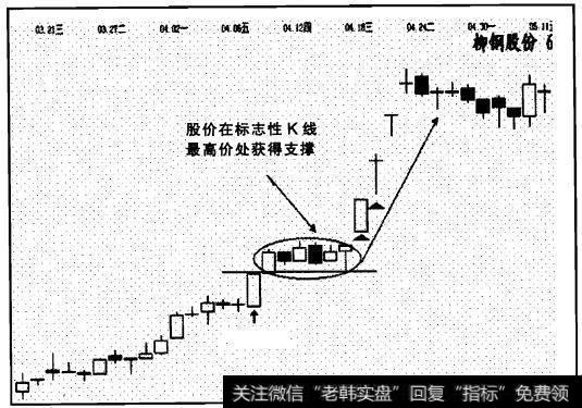 标志性k线三