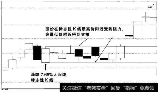 标志性k线四