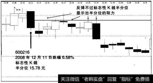 标志性k线六