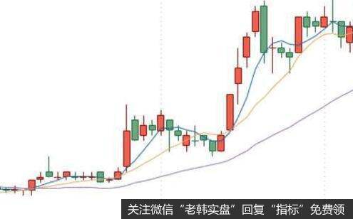 [<a href='//m.sasasearch.com/caijunyi/290233.html'>股市</a>可靠的启动信号]金叉共振与死叉共振的作用是什么？