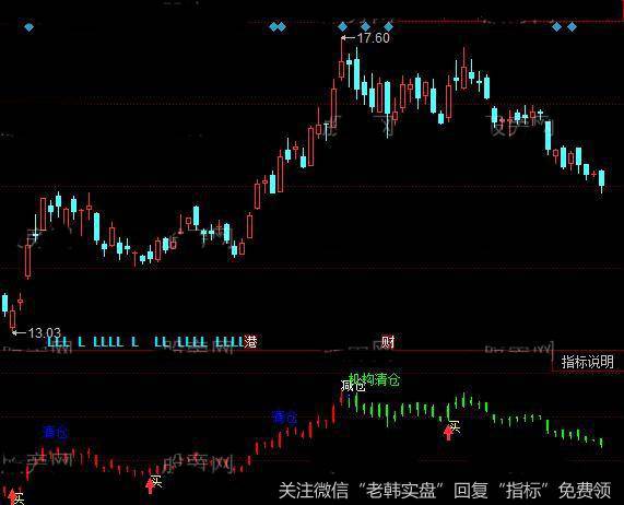 同花顺<a href='//m.sasasearch.com/zuoyugen/290230.html'>趋势</a>向上指标公式详细介绍