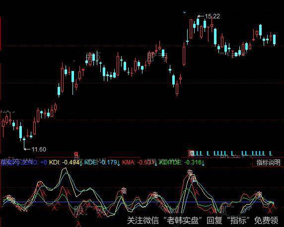 同花顺MACD加强指标公式详细介绍