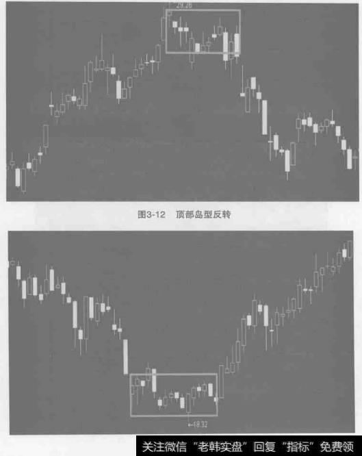 详解道氏理论中的“确认日”