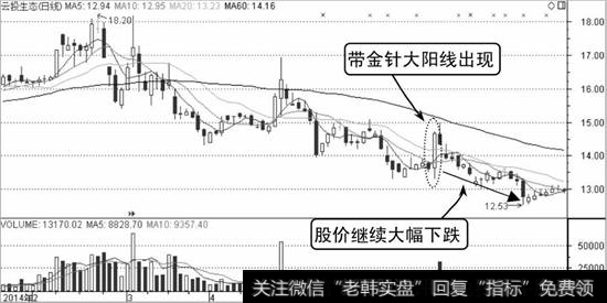 云投生态K线走势图