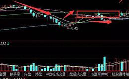 <em>华体会体育客服热线
入门</em>丨股票蝶形顶形态是什么样的？蝶形顶买卖时机怎么把握？