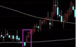 <em>股票入门讲解</em>丨股市中必涨的K线形态：跳空拉阳