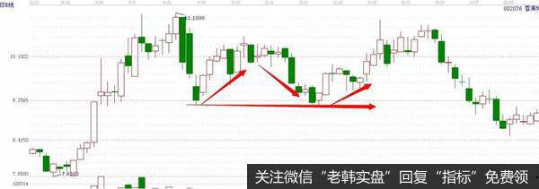 “如虹双底”关于<a href='//m.sasasearch.com/gushiyaowen/195741.html'>抄底价</a>量的模式