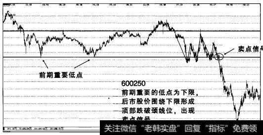 买卖点信号七