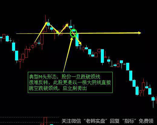 2011年11月的时候，股票的价格经过两次的上冲，<a href='//m.sasasearch.com/scdx/247304.html'>西仪股份</a>(002265)日K线图的上面显现了M头形态