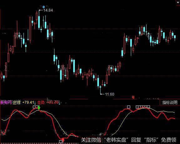 同花顺牛儿神庄指标公式详细介绍
