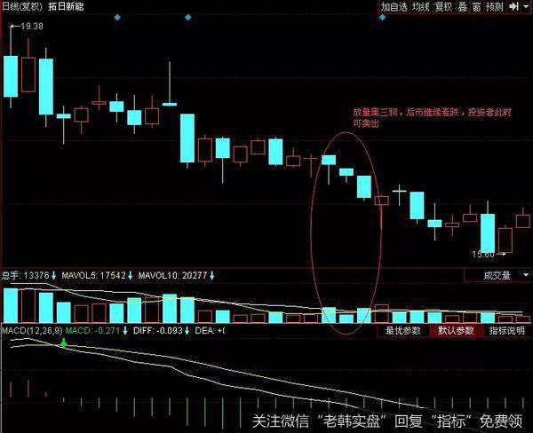 002218拓日新能黑三鸦放量分析