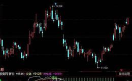 同花顺建仓买卖指标公式详细介绍