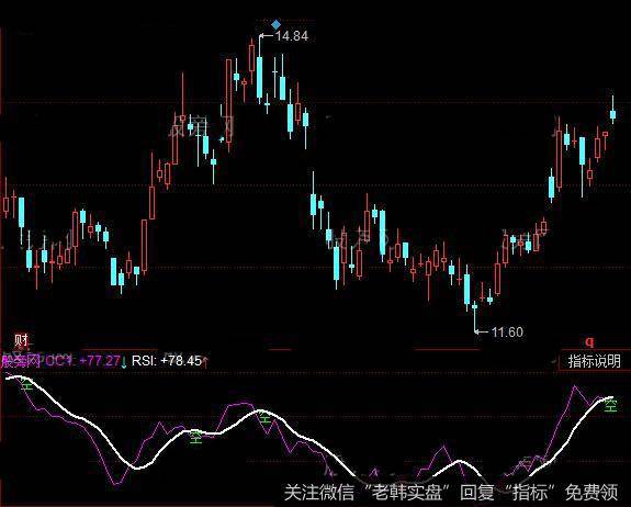 同花顺双MFI指标公式详细介绍