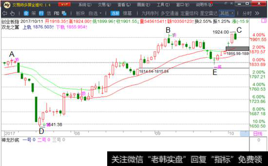 <a href='//m.sasasearch.com/gushiyaowen/290118.html'>创业板</a>指