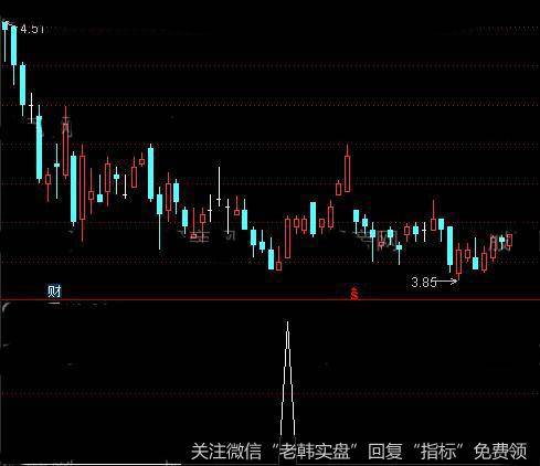 通达信MACD反身向上<a href='//m.sasasearch.com/tongdaxin/286635.html'>选股指标</a>公式详细介绍