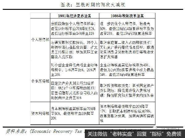 任泽平<a href='//m.sasasearch.com/caijunyi/290233.html'>股市</a>最新相关消息：新基建、减税，钱从哪来？赤字率该破3就破3！1