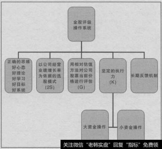 确定操作目标二