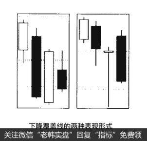 K线下降覆盖线形态是什么