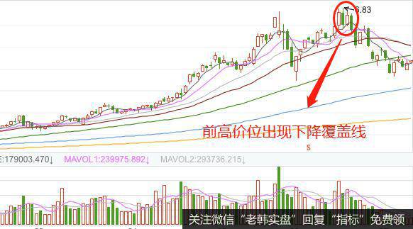 K线下降覆盖线的实战案例