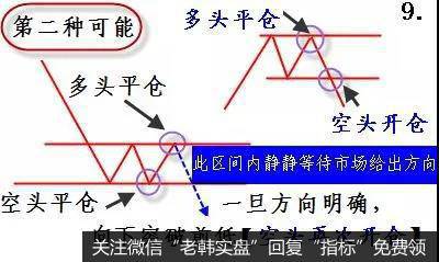 市场反弹，股票就都会上涨