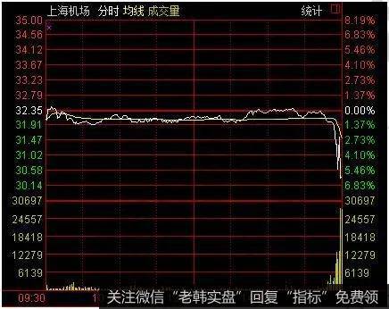 炒股最重要的就是分析大盘,掌握<a href='//m.sasasearch.com/t_24893/'>炒股看盘技巧</a>