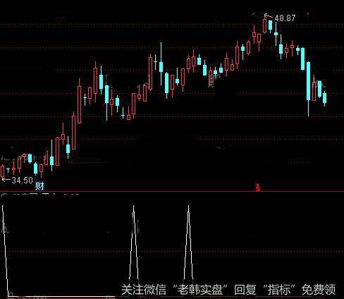 通达信震仓启动<a href='//m.sasasearch.com/tongdaxin/286635.html'>选股指标</a>公式详细介绍