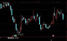 通达信周线扑<em>捉牛股</em>选股指标公式详细介绍