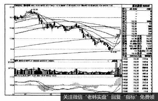 日线图在技术分析中的要点和方法是什么？