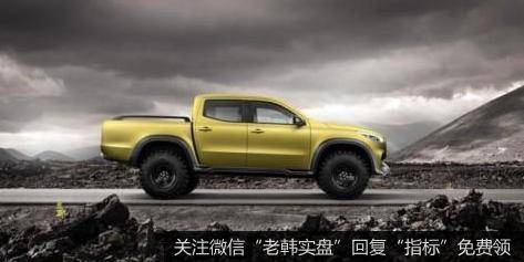 皮卡销量强劲复苏,皮卡题材<a href='//m.sasasearch.com/gainiangu/'>概念股</a>可关注