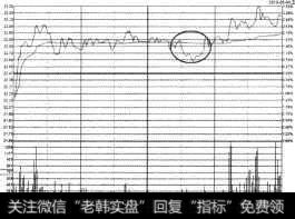 法拉电子（600563）<a href='//m.sasasearch.com/fenshitu/'>分时图</a>