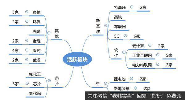 龙虎榜复盘：从早跌到晚，成交量1600亿；抄底还是看芯片