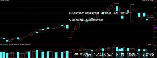 龙虎榜复盘：从早跌到晚，成交量1600亿；抄底还是看芯片