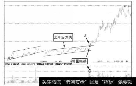 <a href='//m.sasasearch.com/gushiyaowen/276246.html'>长安汽车</a>的日K线截图