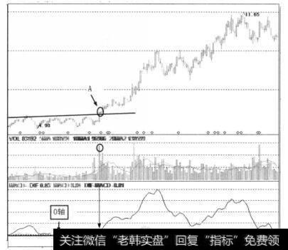 <a href='//m.sasasearch.com/gushiyaowen/276246.html'>长安汽车</a>A点突破处的放大图型