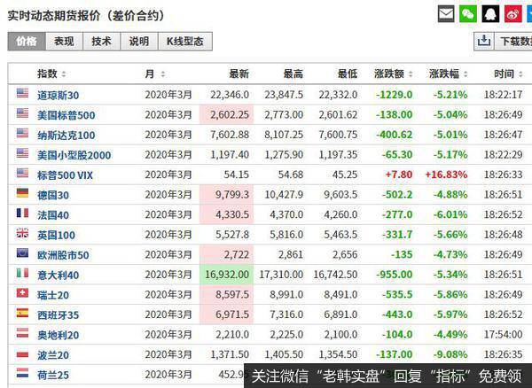 猎豹实盘：不要怂！救市牛快来了！