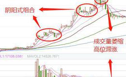 <em>华体会体育客服热线
入门</em>｜利用阴阳组合式K线走势形态掌握强势股的的买入信号！