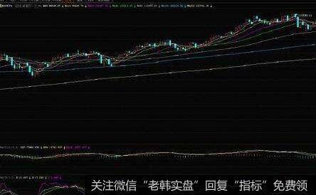 顶（底）背离现象的演变过程是怎样的？