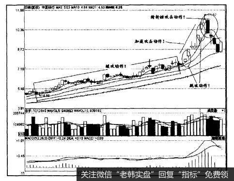 <a href='//m.sasasearch.com/caijunyi/290233.html'>股市</a>中的攻击现象指的是什么？