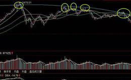 华体会体育客服热线
丨<em>股票均线</em>610日操盘战法要点是什么？610日黄金均线操盘法找卖点