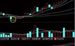 华体会体育客服热线大全丨股票马失前蹄形态如何找底部？马失前蹄形态实战运用