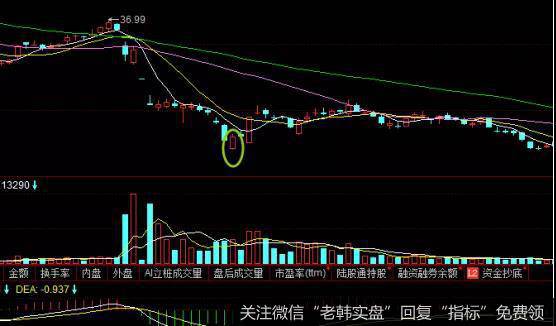 股票<a href='//m.sasasearch.com/scdx/287668.html'>华兰生物</a>