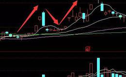 华体会体育客服热线入门丨股票N字涨停战法如何操作？精用最笨方法赚最多的钱