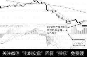 浦东金桥（600639）金叉同时形成2
