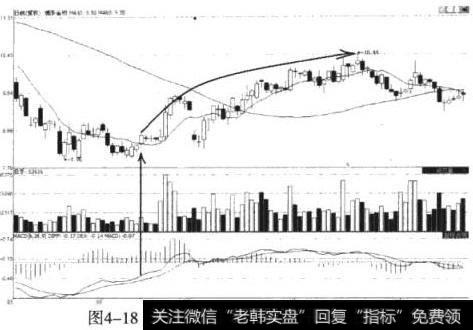 浦东金桥（600639）后期走势